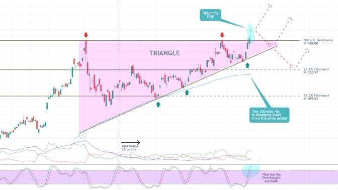 Apple 1D Price Chart