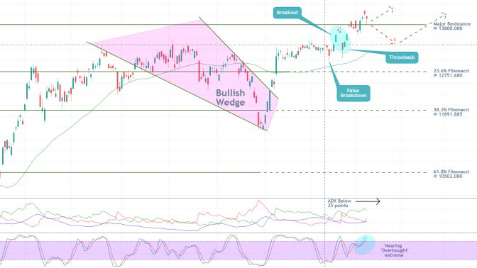 DAX 1D Price Chart