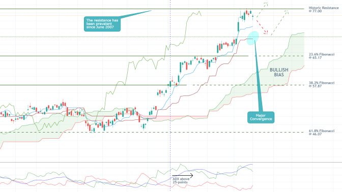 Morgan Stanley 1D Price Chart