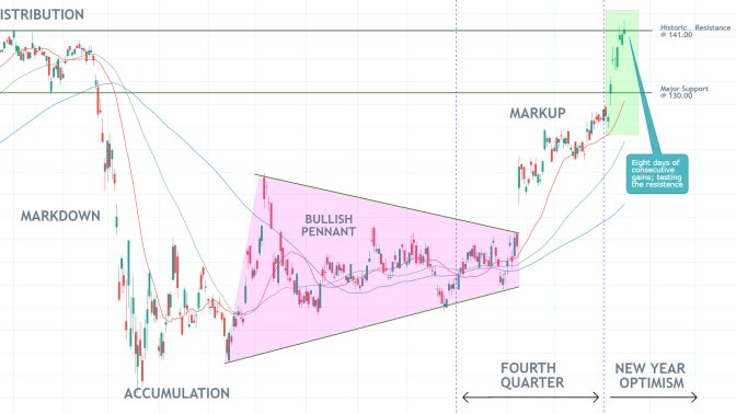 JPMorgan Chase 1D Price Chart