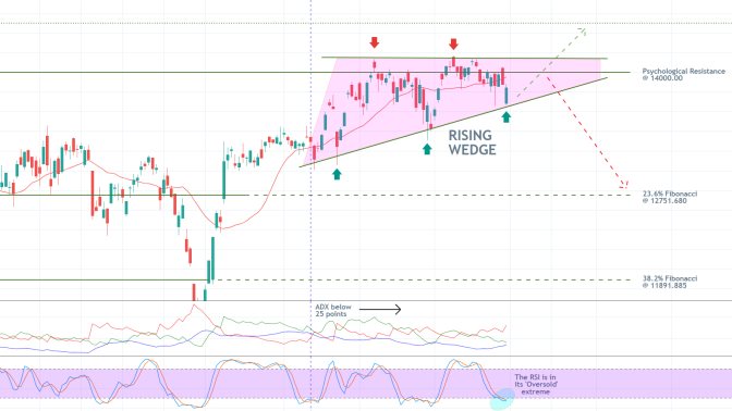 DAX 1D Price Chart