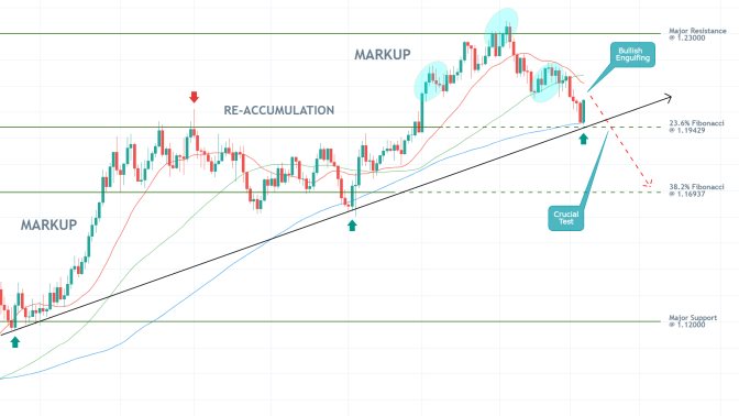 EURUSD 1D Price Chart