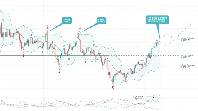 Gold Rises On Inflation Concerns Ahead of the Jobs Report