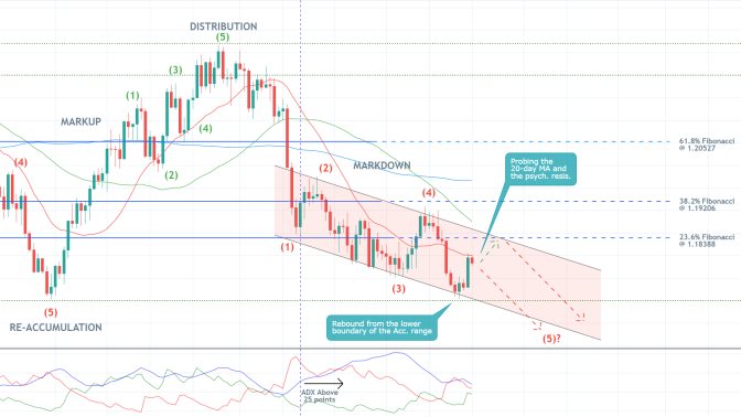 The price action of the EURUSD continues developing a major bearish trend despite a recent bullish pullback