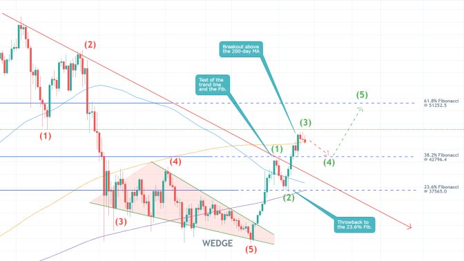 The price of bitcoin is currently developing a new bullish trend as per the expectations of the Elliott Wave Theory