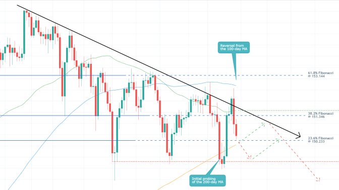 The price action of the GBPJPY is probing the lower limit of a major Distribution range before the emergence of a new Downtrend