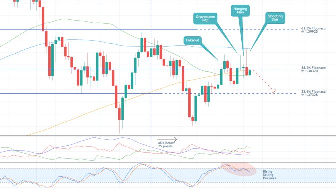 The price action of the GBPUSD is currently consolidating in a narrow range before the next bearish reversal can occur