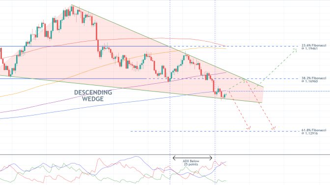 Will the Temporary Dollar Weakness Propel the EURUSD Any Higher?