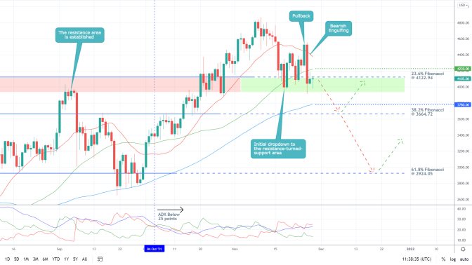 The New Variant Prompts a Bearish Reversal on ETHUSD