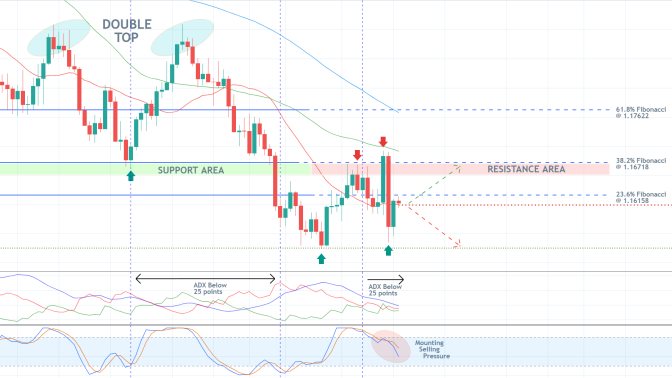 Upsurge in Adverse Volatility on the EURUSD