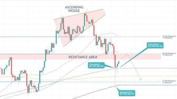 Bitcoin's Temporary Respite Almost Over