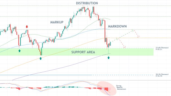 Crude Oil's Freefall is Over, For Now