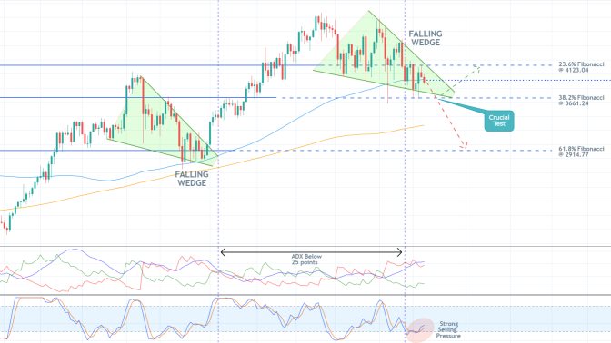 Ethereum Expected to Go Down Shortly