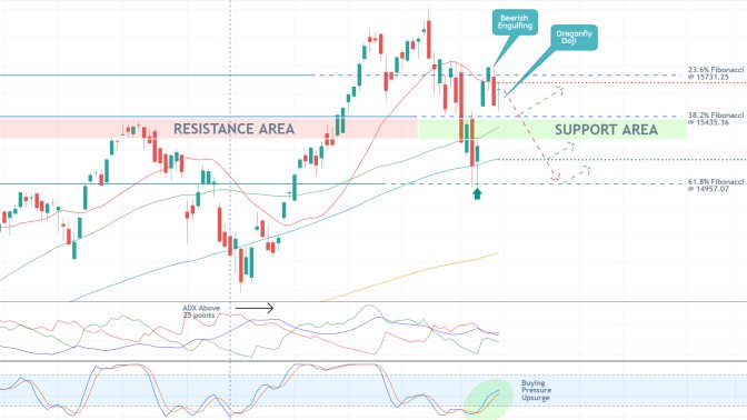 More Turbulent Days Ahead for the Nasdaq Composite