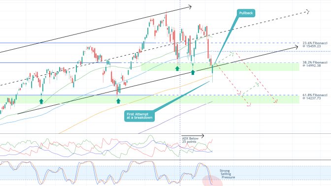 Chance to Sell the Pullback of the Nasdaq