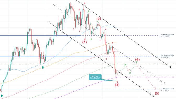 Classic Elliott Setup Developing on Ethereum