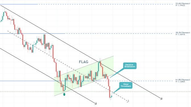 EURUSD's Downtrend Likely to Probe Further Down South