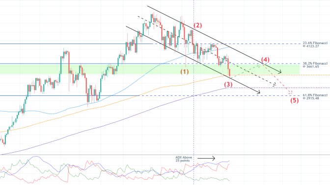 How and When to Join Ethereum's New Downtrend?