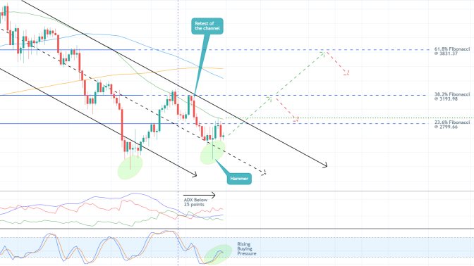 Ethereum is Attempting to Consolidate Above $2500