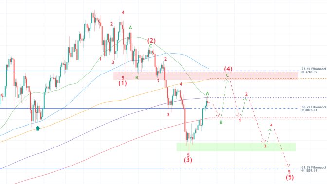 Ethereum's Price Action Continues to Exhibit Remarkable Scalability