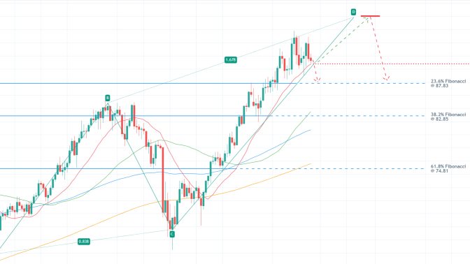 Is the Price of Crude Oil Establishing a Massive ABCD Pattern?