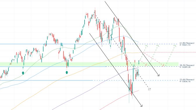 The Nasdaq Bounces Back Into Bullish Territory