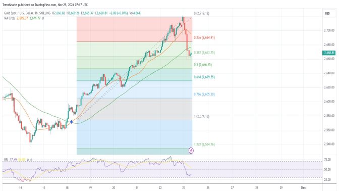 1-hr GOLD: What a clean structure!