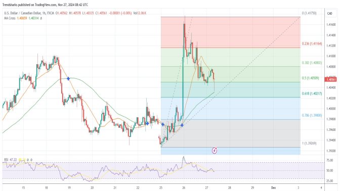 1hr - USDCAD: Strong Bullish Momentum