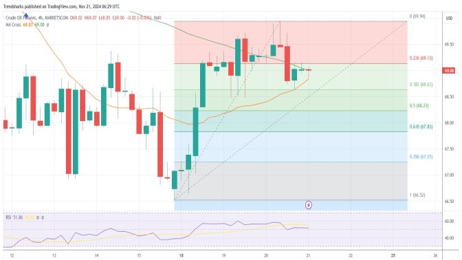 4-hr Oil: Buyers Driving The Price Higher