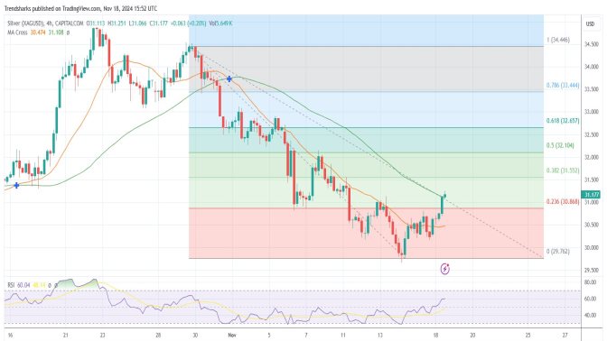 4-hr SILVER: Short Term Pullback Image