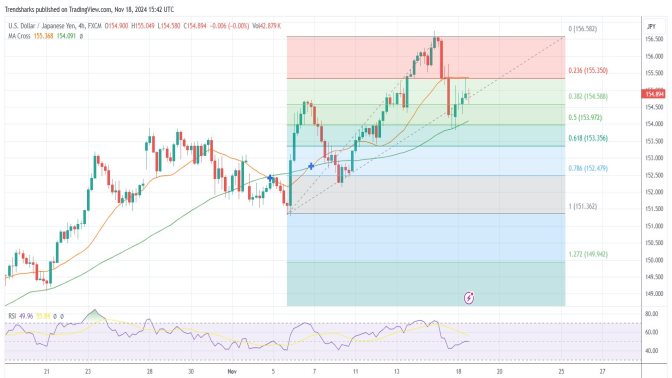 4h USDJPY: Up Trend Continuation Image