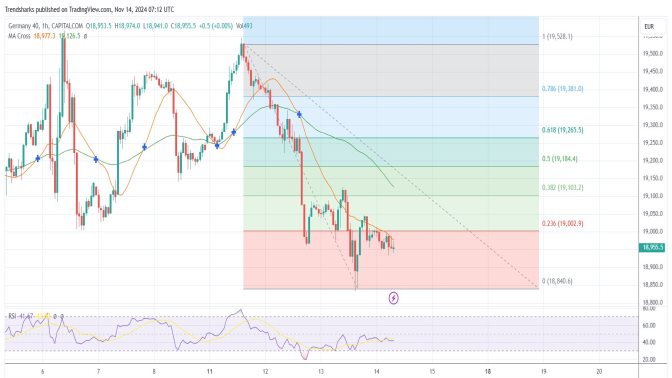 DAX: Down Trend Persists Image