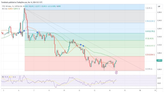 FTSE100: Traders are Selling Off Their UK Stocks Image