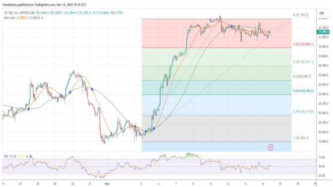 NASDAQ: Possible Correction on the Horizon Image