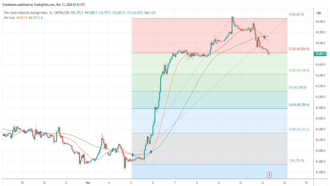 US 30: Buyers Are in Control Image