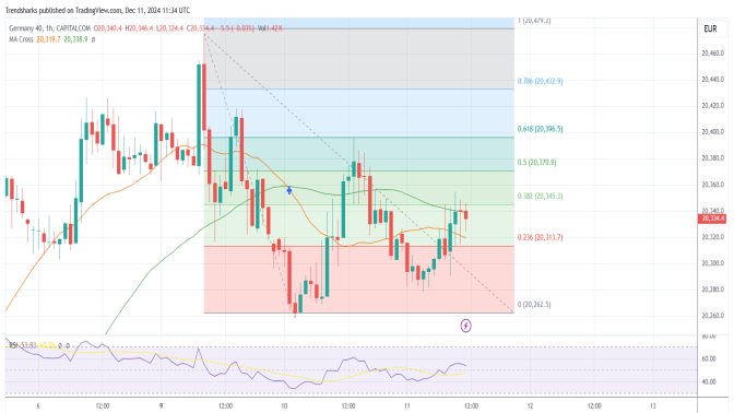 1H DAX: The German Benchmark Index Might Dip Lower