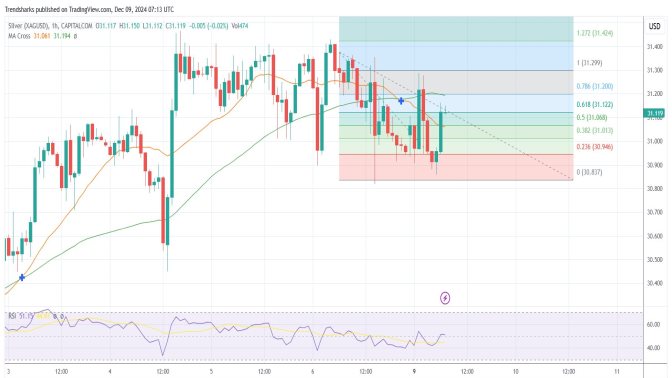 1H Silver: Breaking Above A Critical Level Might Drive It Higher