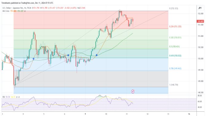 1H USDJPY: The Dollar King is Going North