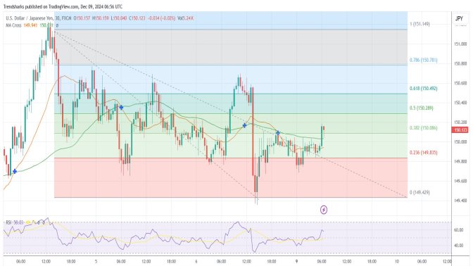 30M USDJPY: Is The Dollar Sliding Further South