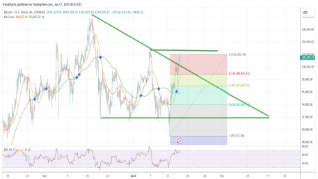 4H BTC: Reaching 120 000 After Breaking Above a Critical Level