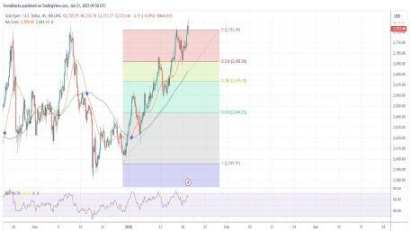 4H GOLD: A Buying Opportunity for Another $100 Rise