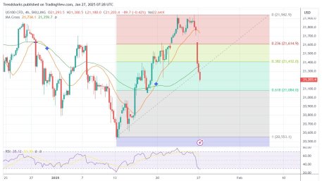 4H NASDAQ100: 700 Points Drop on the Radar