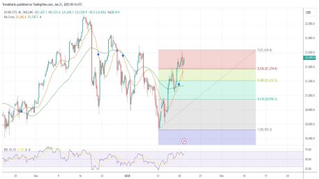 4H NASDAQ100: Good Opportunity for a 400 Point Rise