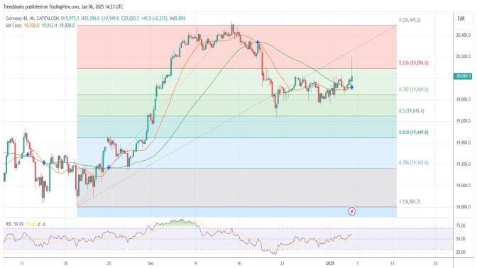 4H DAX: Getting Ready for 500 Points Increase