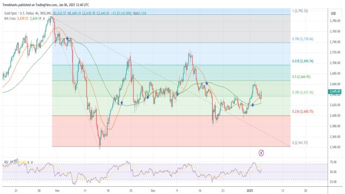 4H GOLD: $70 to $80 Short Term Rise