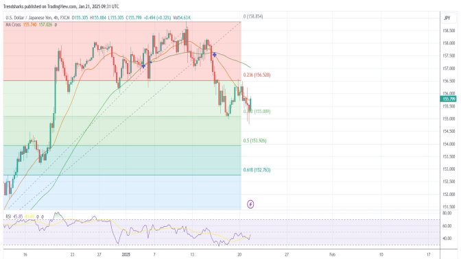 4H USDJPY: A Tricky Set Up For A Potential Buy Trade