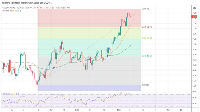 4H USOIL: Retesting $71.50 Before the Uptrend Extends Image