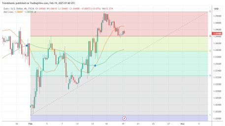 4H EURUSD: Could THE EUR Rally Another 200 Pips