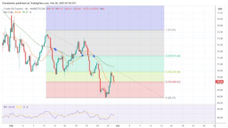4H Oil: Dropping Prices on Fear From Slowed Growth, Tariffs
