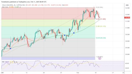 4H Silver: $33 Target Within Reach Now